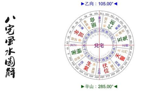 八運風水|【八運屬什麼】八運屬什麼？一文解開風水迷思，掌握。